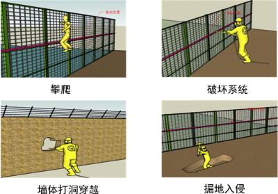 咸阳泾阳县周界防范报警系统四号