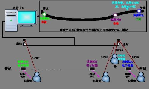 咸阳泾阳县巡更系统八号