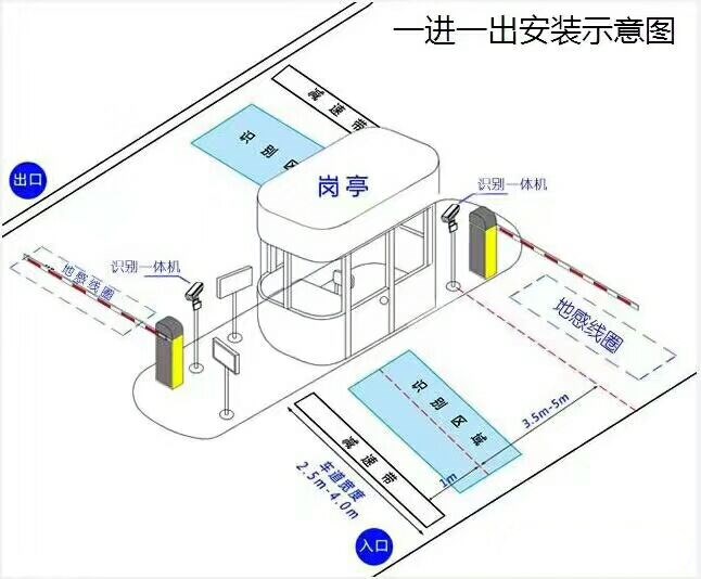 咸阳泾阳县标准车牌识别系统安装图