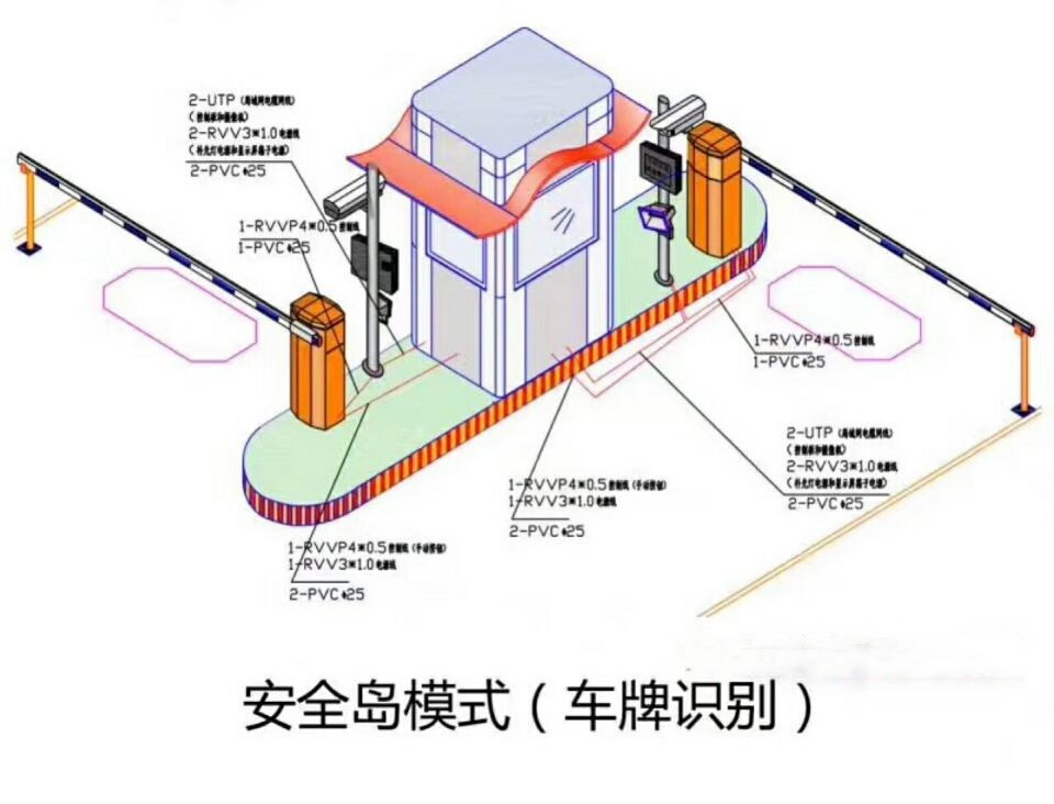 咸阳泾阳县双通道带岗亭车牌识别