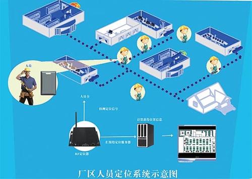 咸阳泾阳县人员定位系统四号