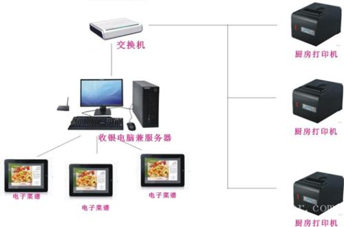 咸阳泾阳县收银系统六号