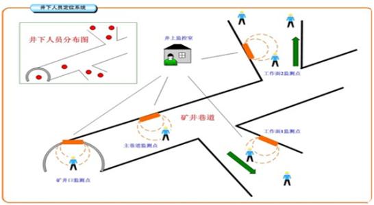 咸阳泾阳县人员定位系统七号